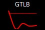 GTLB